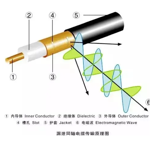 5G是如何覆盖地铁的？_5g_06