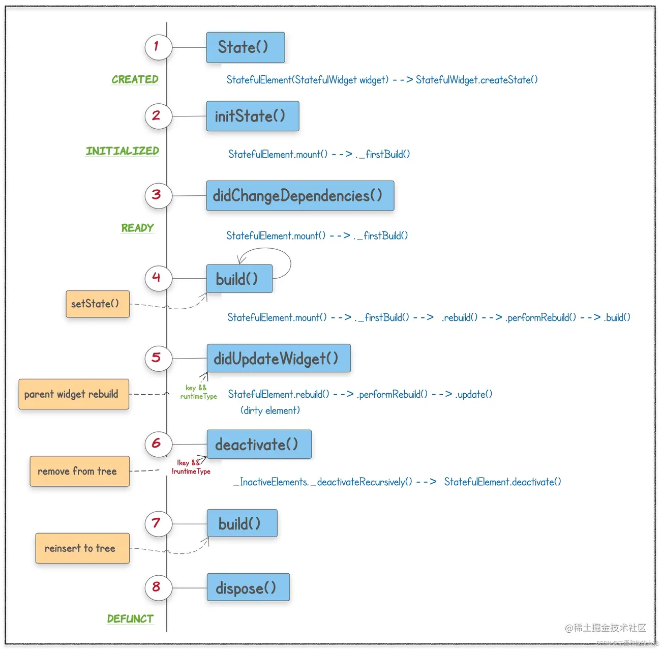 跟我学flutter：细细品Widget（二）StatelessWidget&StatefulWidget_Flutter