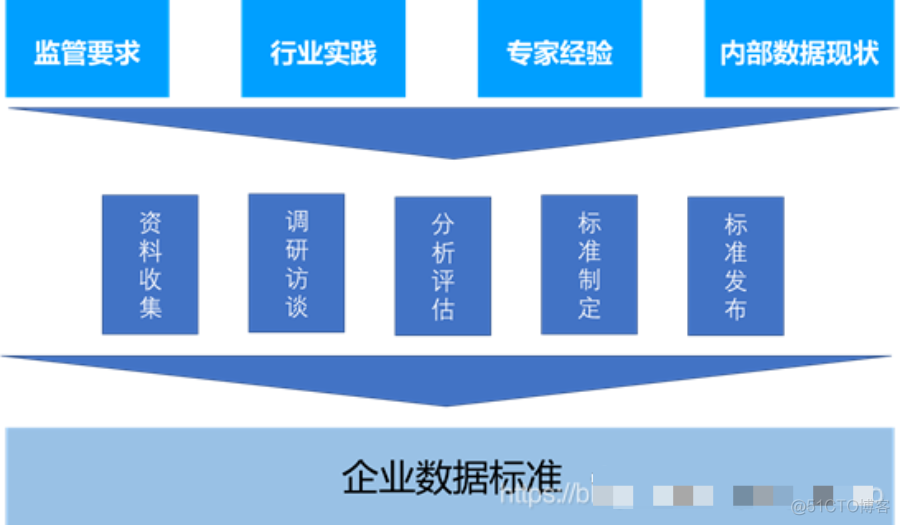 详解数据治理体系（值得收藏）_编程语言_11