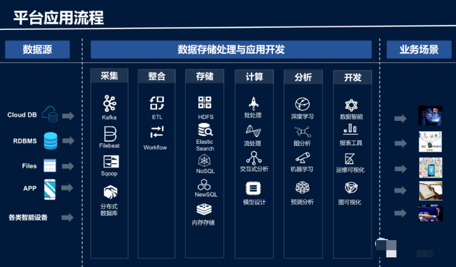 智慧园区大数据平台建设方案(ppt)_docker_05