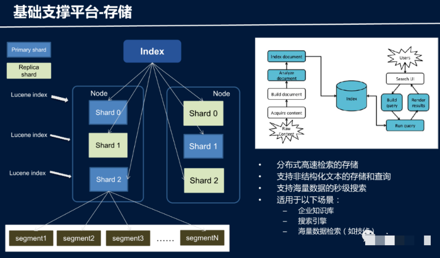 智慧园区大数据平台建设方案(ppt)_算法导论_07