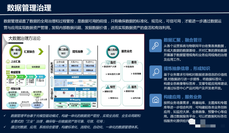 智慧园区大数据平台建设方案(ppt)_编程语言_08