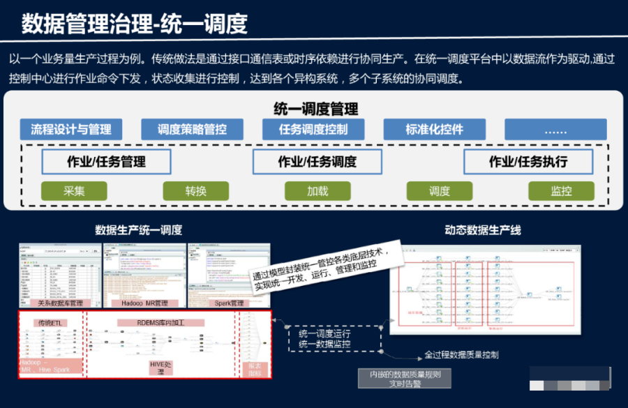 智慧园区大数据平台建设方案(ppt)_数据安全_10