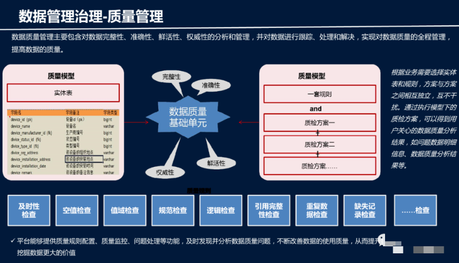 智慧园区大数据平台建设方案(ppt)_编程语言_11