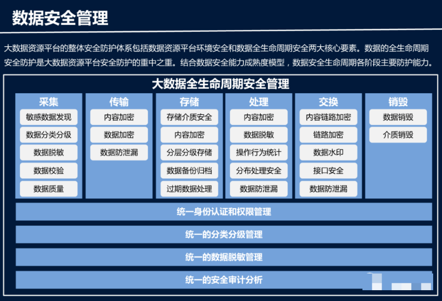 智慧园区大数据平台建设方案(ppt)_编程语言_12