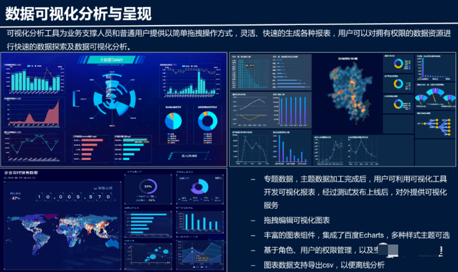 智慧园区大数据平台建设方案(ppt)_编程语言_13