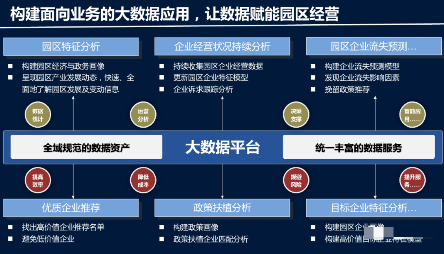 智慧园区大数据平台建设方案(ppt)_数据安全_14