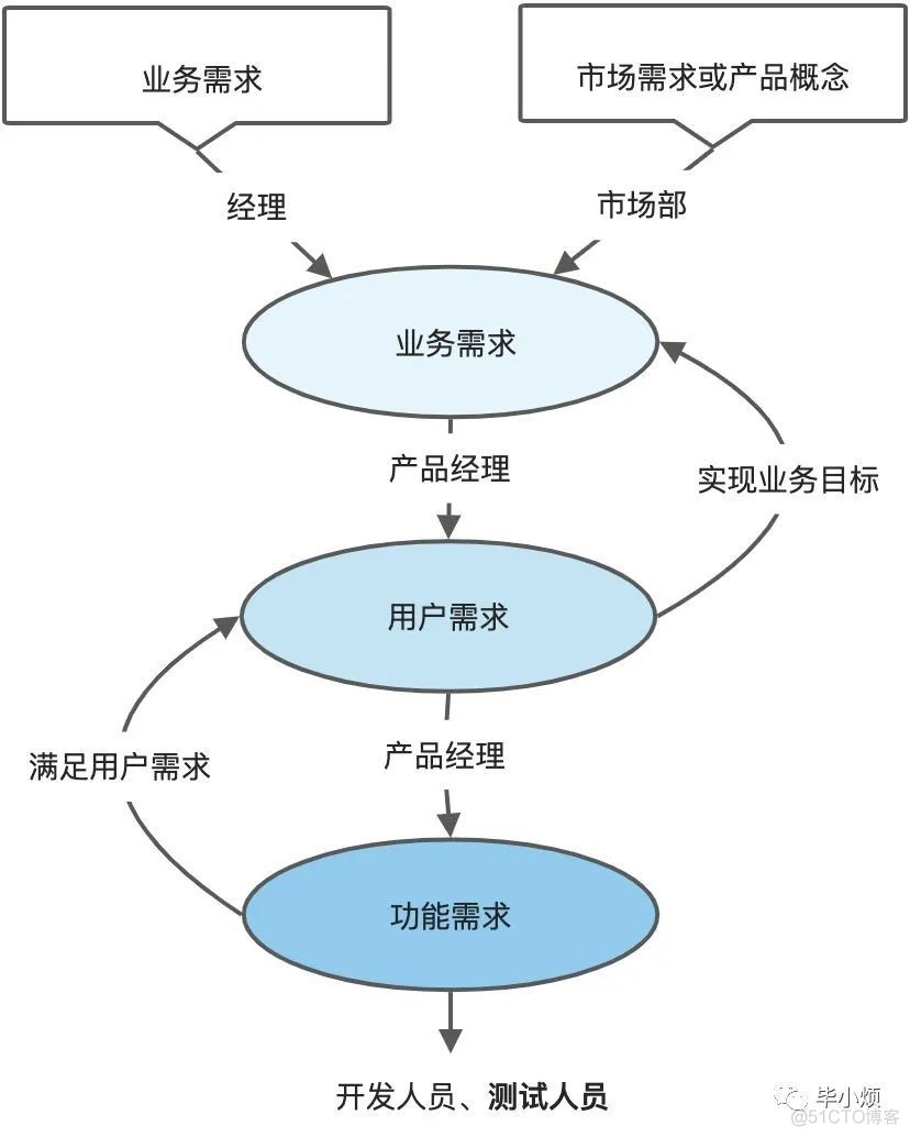 如何保障需求质量（上）：你应该知道的_用户需求_12