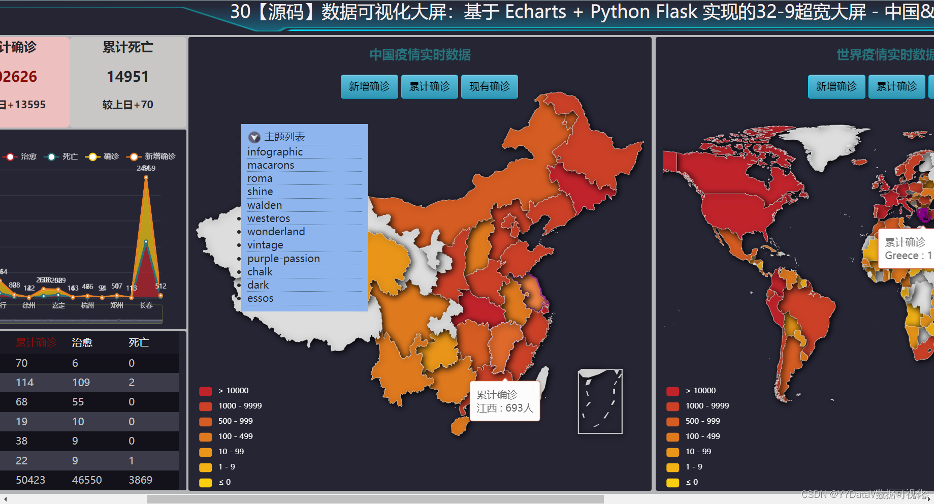 30【源码】数据可视化大屏：基于 Echarts + Python Flask 实现的32-9超宽大屏 - 中国&国际疫情实时追踪_数据可视化_02