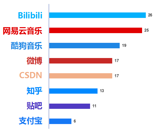 从各大APP年度报告看用户画像——标签，比你更懂你自己_编程语言_05