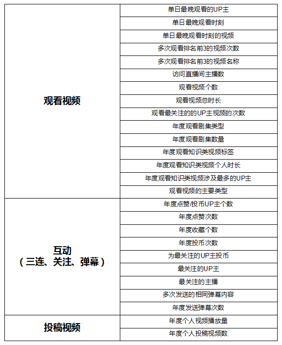 从各大APP年度报告看用户画像——标签，比你更懂你自己_编程语言_06