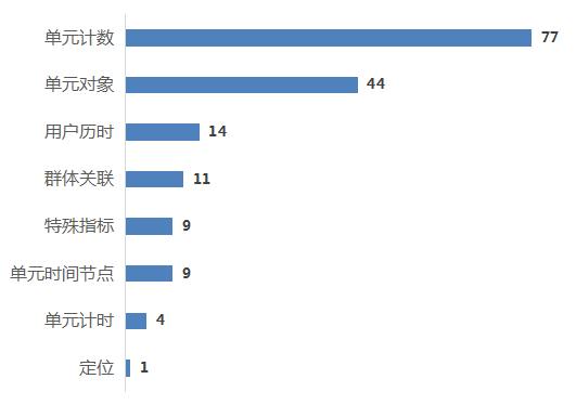 从各大APP年度报告看用户画像——标签，比你更懂你自己_大数据_08