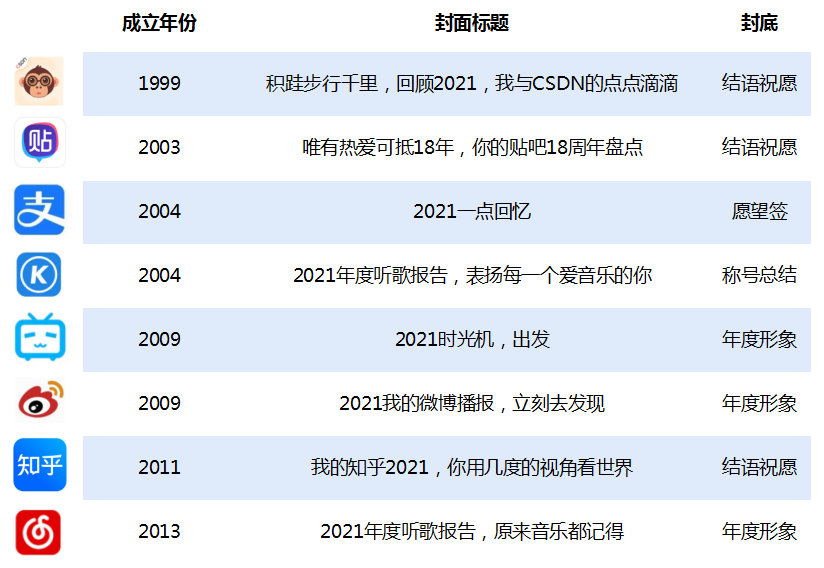 从各大APP年度报告看用户画像——标签，比你更懂你自己_编程语言_09