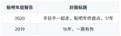 从各大APP年度报告看用户画像——标签，比你更懂你自己_编程语言_10