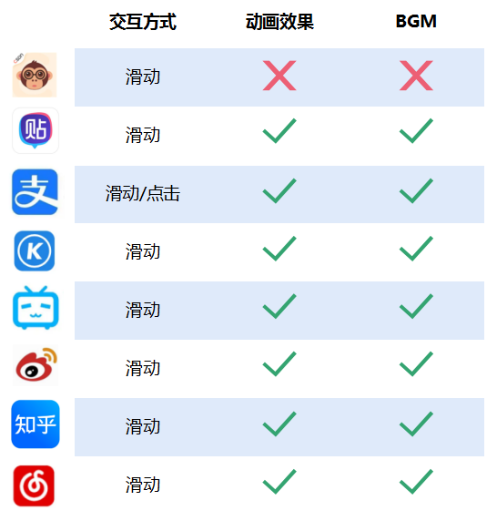 从各大APP年度报告看用户画像——标签，比你更懂你自己_编程语言_14