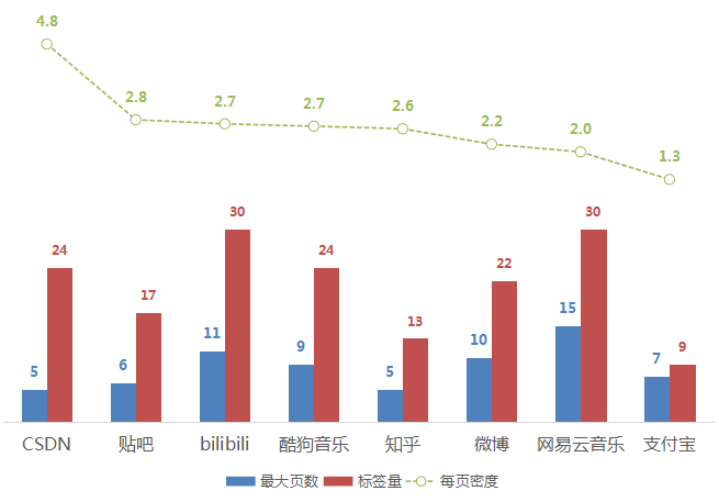 从各大APP年度报告看用户画像——标签，比你更懂你自己_python_15