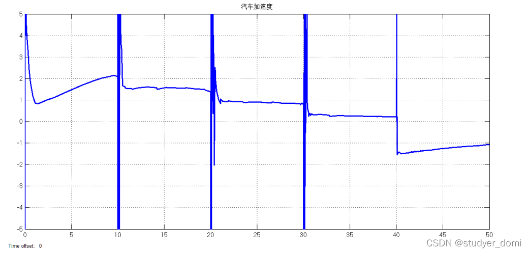 汽车传动系统纵向动力学模型_纵向动力学_04