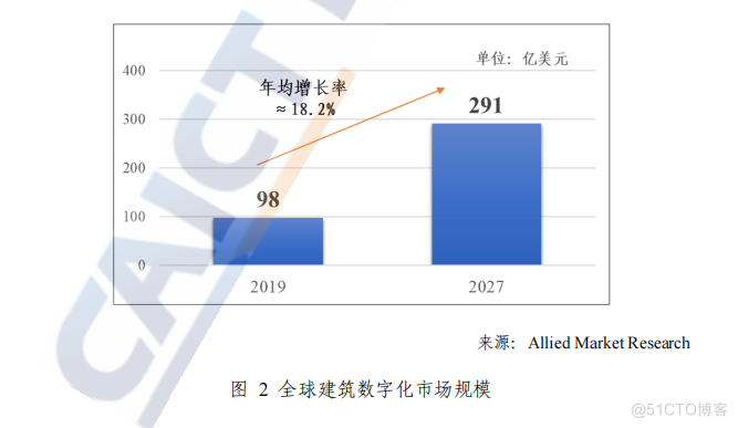 【最新】2022数字建筑发展白皮书出炉（附下载）_智慧城市_02