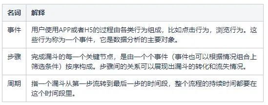 用户行为分析模型实践（二）—— 漏斗分析模型_数据分析