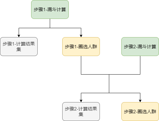 用户行为分析模型实践（二）—— 漏斗分析模型_数据分析_06