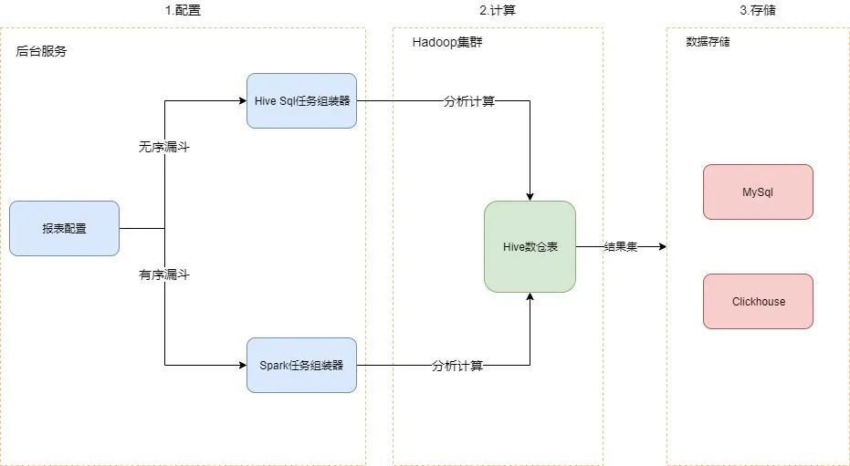 用户行为分析模型实践（二）—— 漏斗分析模型_clickhouse_05