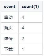 用户行为分析模型实践（二）—— 漏斗分析模型_数据分析_16