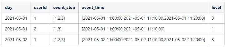 用户行为分析模型实践（二）—— 漏斗分析模型_clickhouse_09