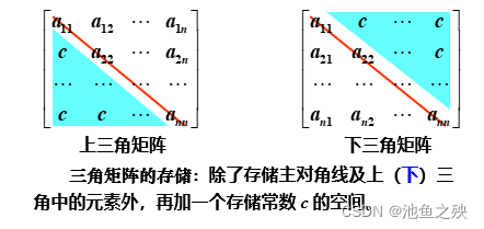 C语言数据结构 51cto博客 数据结构是c 还是c语言