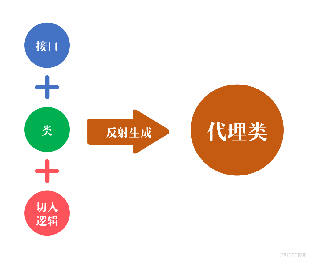 一篇文章带你彻底吃透Spring_字节码_14