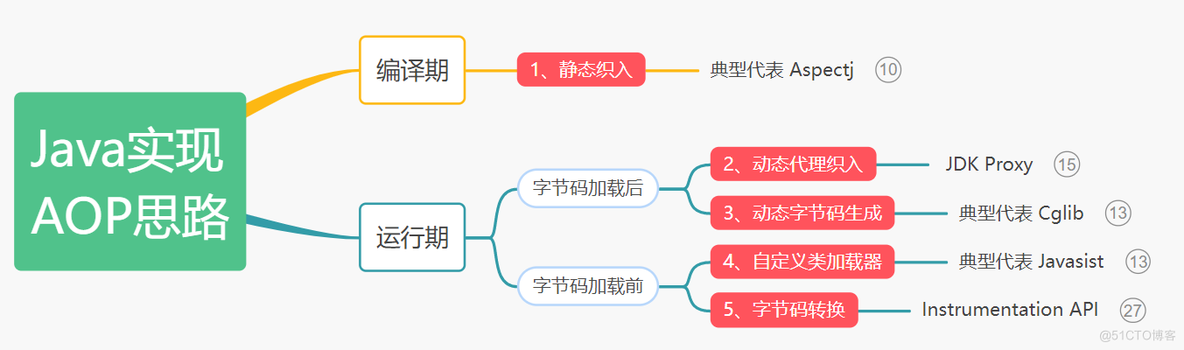 一篇文章带你彻底吃透Spring_spring_12