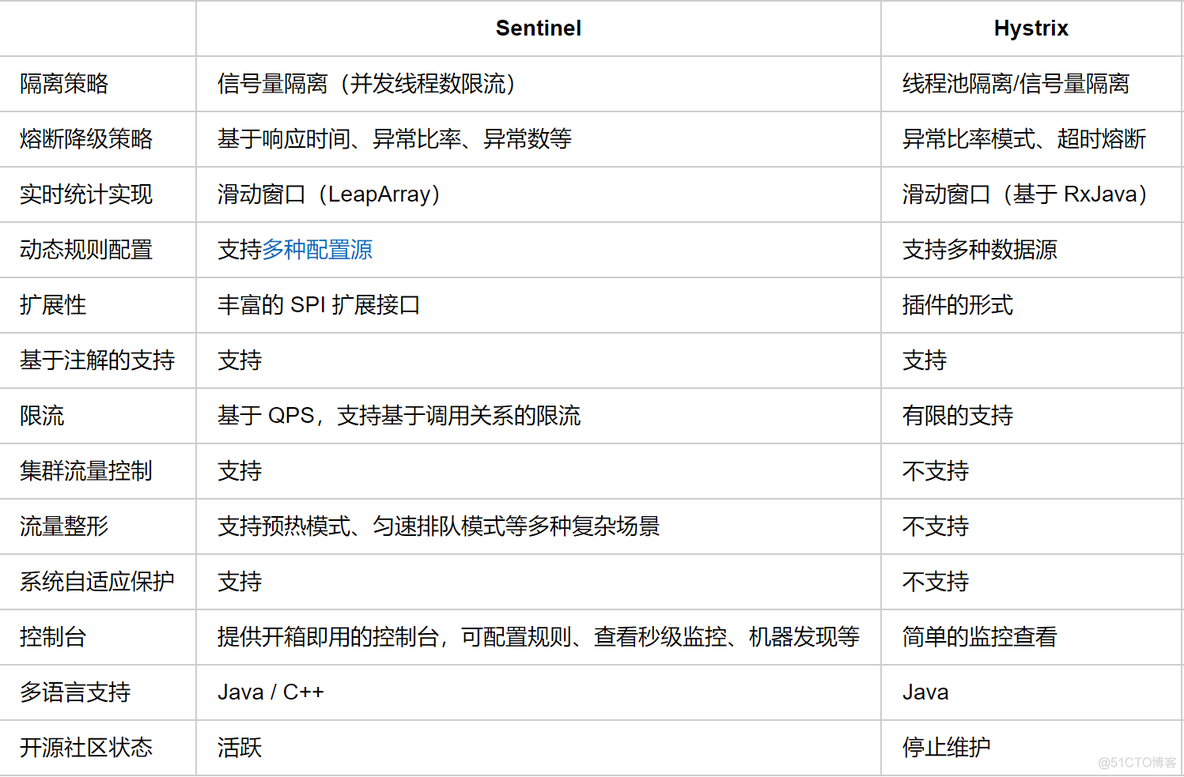 Spring Cloud Alibaba Sentinel 初体验_ide_02