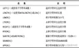 《SQL必知必会》读书笔记