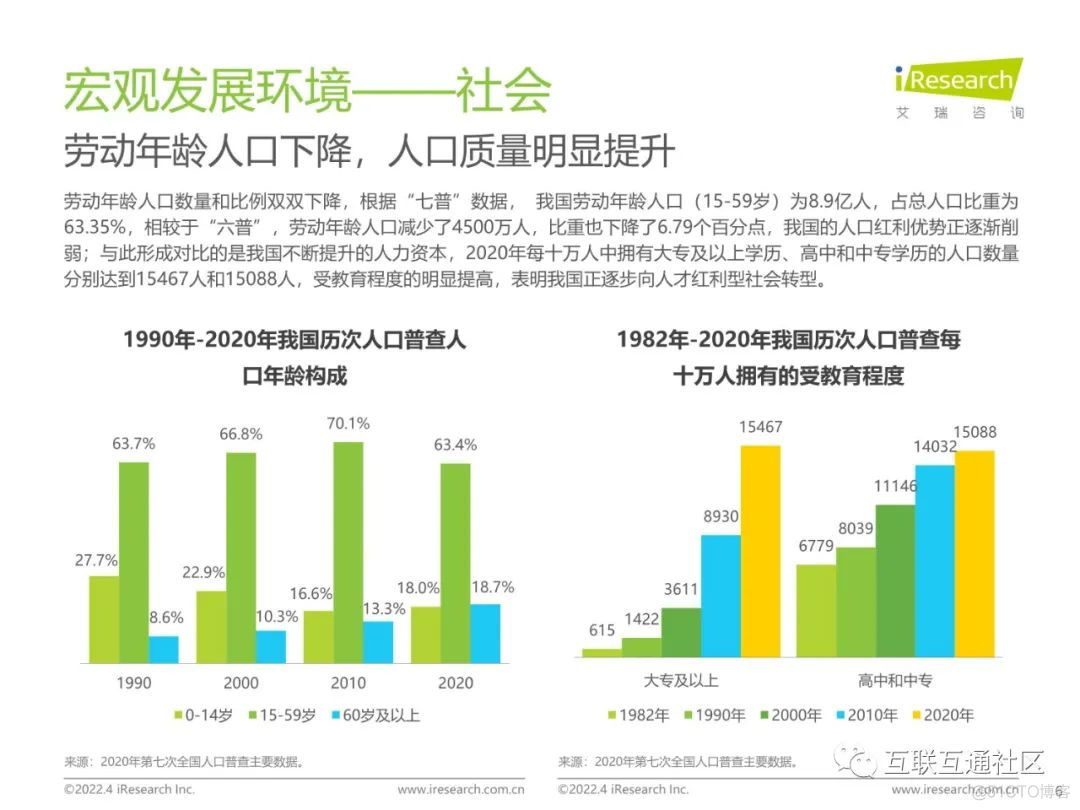 中国网络招聘市场发展研究报告_大数据_07