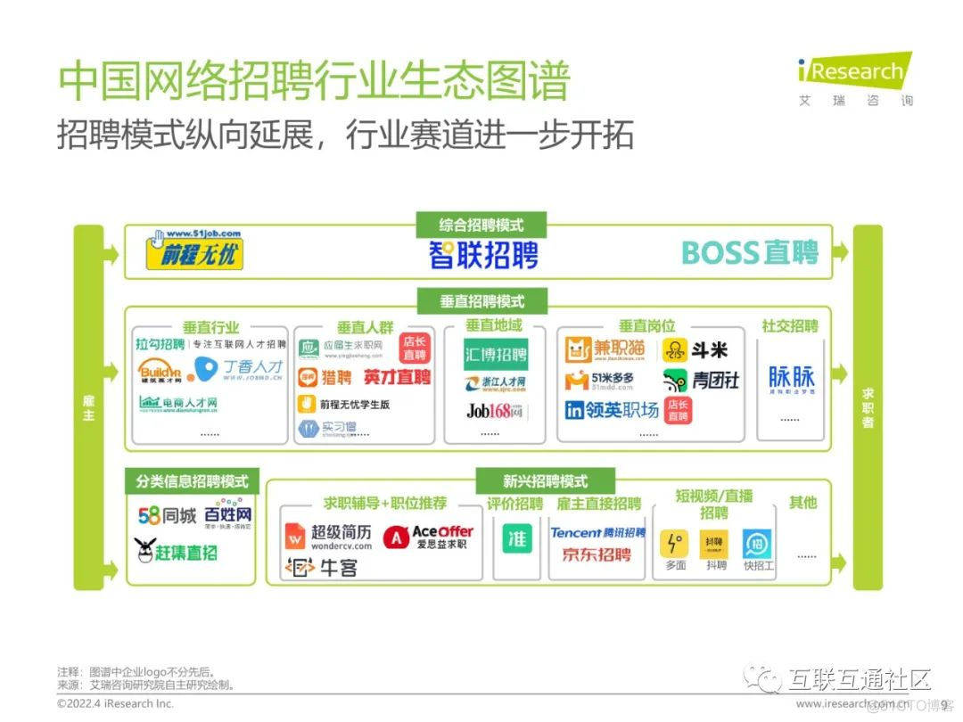 中国网络招聘市场发展研究报告_编程语言_10