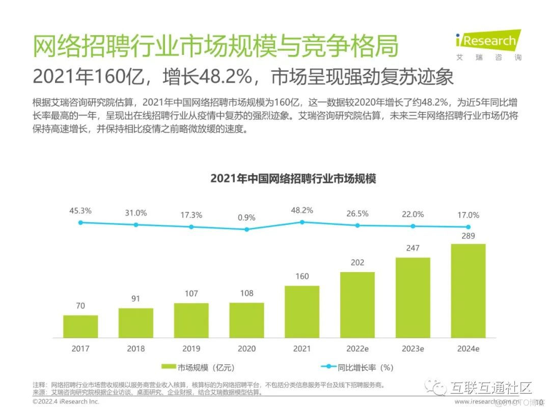 中国网络招聘市场发展研究报告_人工智能_11