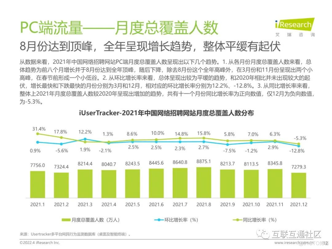 中国网络招聘市场发展研究报告_大数据_13