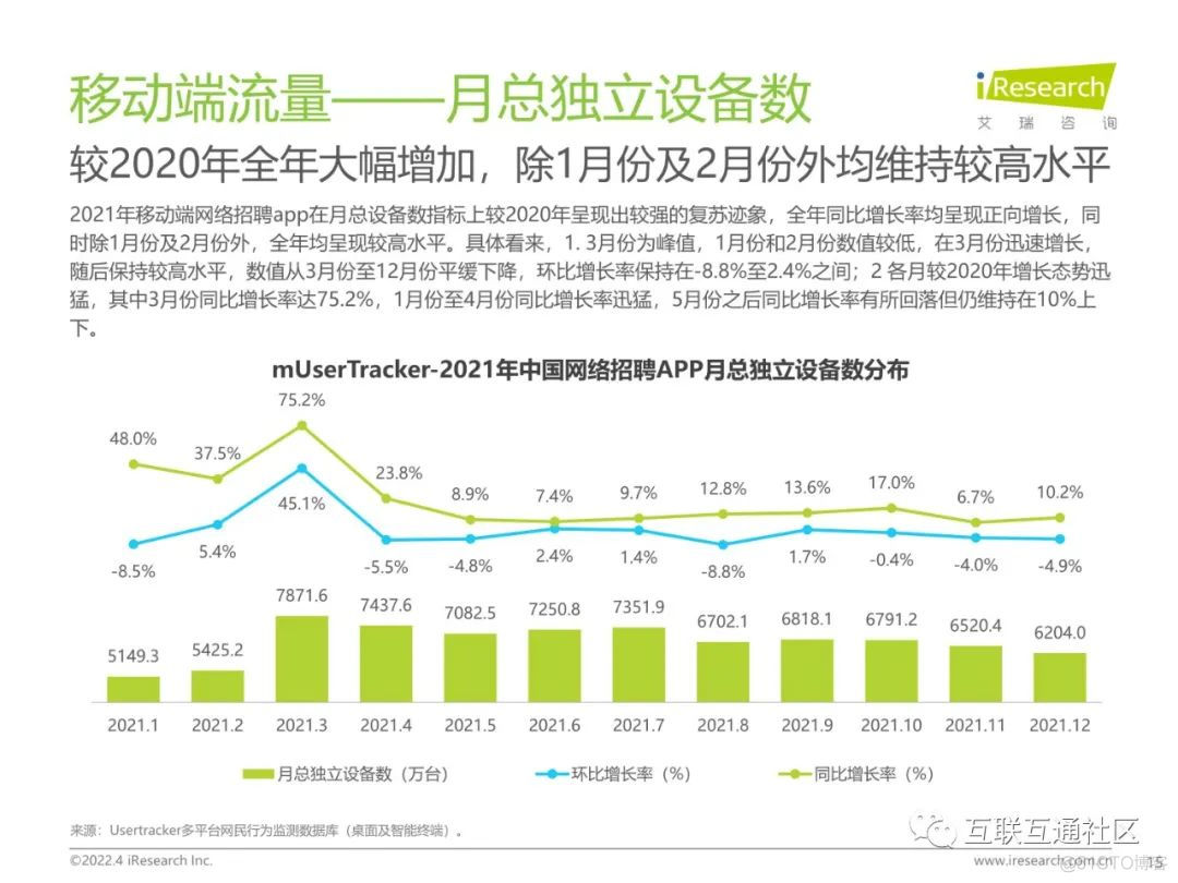 中国网络招聘市场发展研究报告_python_16