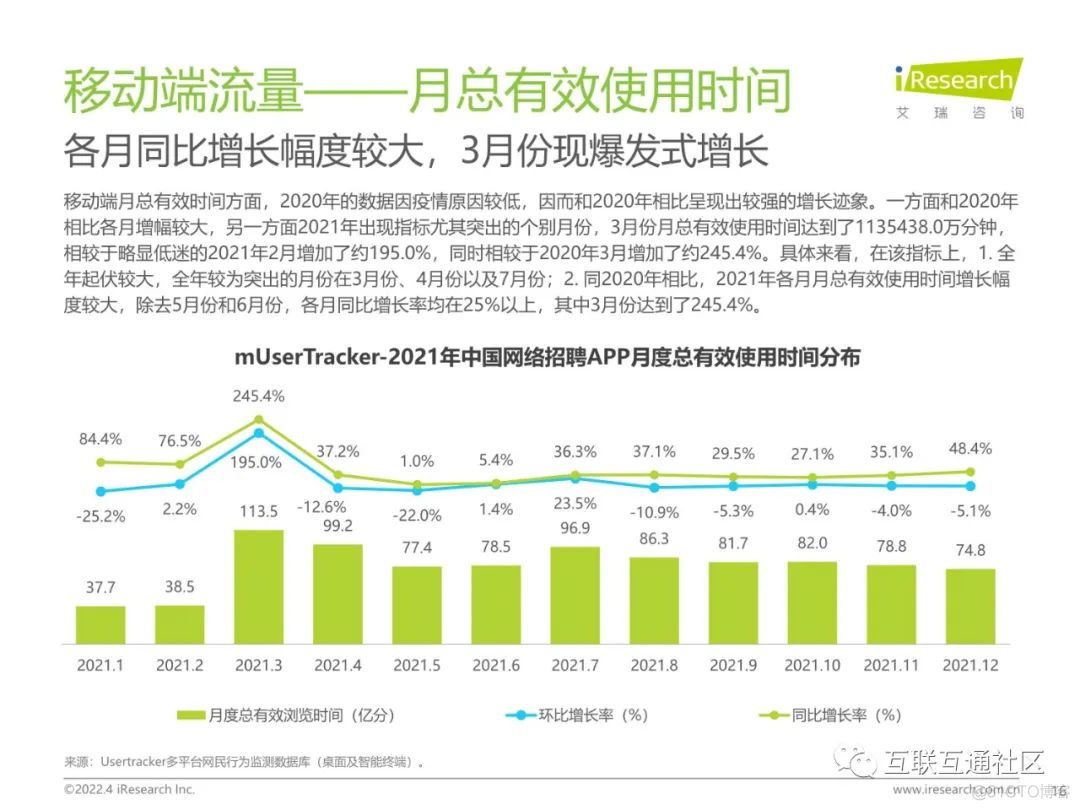 中国网络招聘市场发展研究报告_java_17