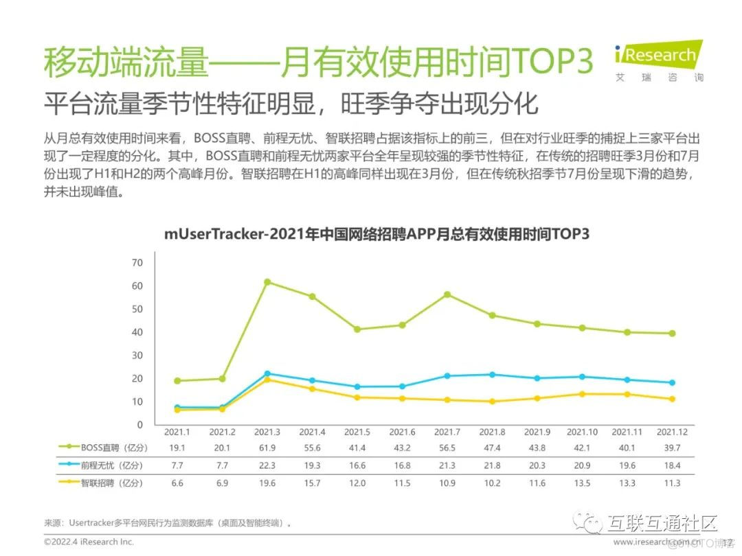 中国网络招聘市场发展研究报告_人工智能_18