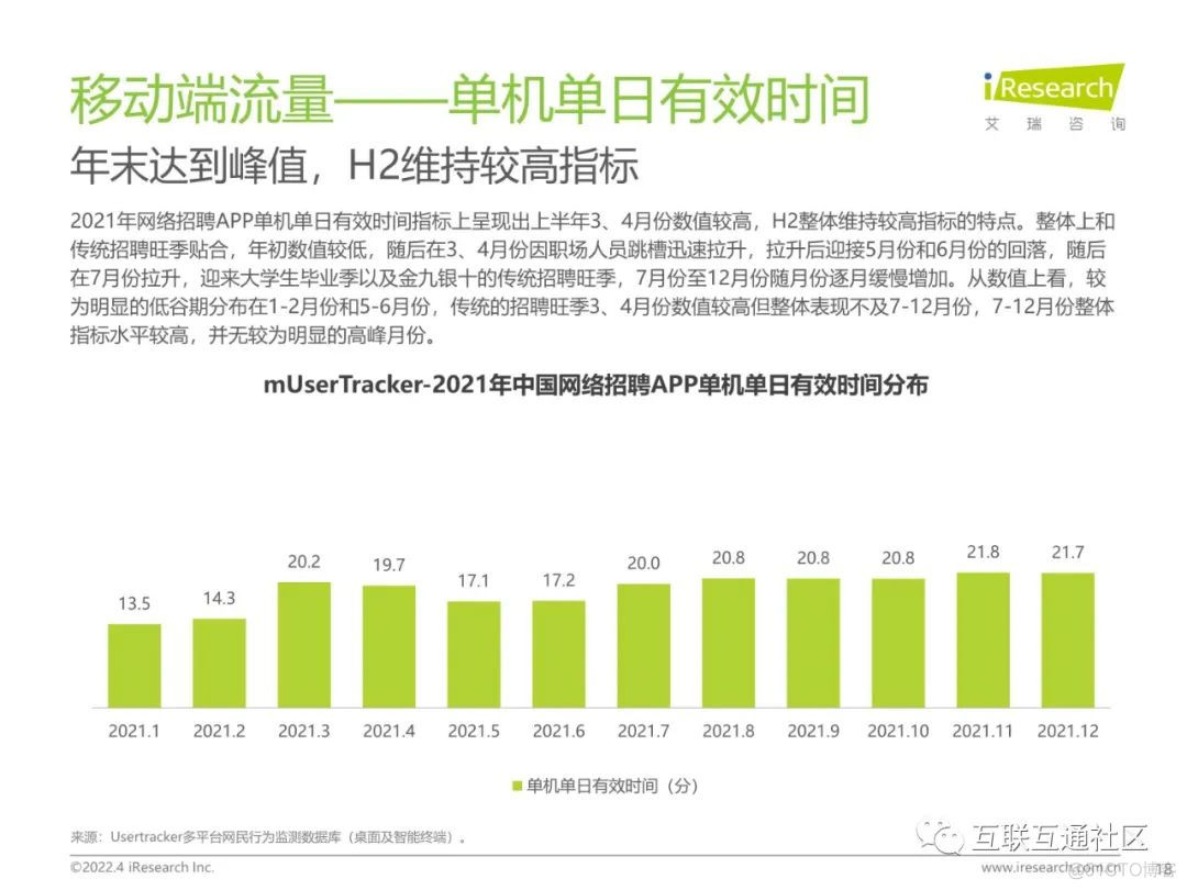 中国网络招聘市场发展研究报告_java_19