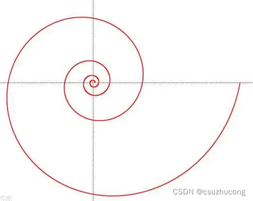 斐波那契螺旋线画法图片