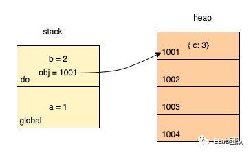 浅谈V8垃圾回收机制_js_03