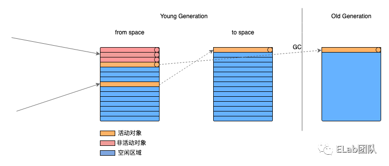 浅谈V8垃圾回收机制_js_10