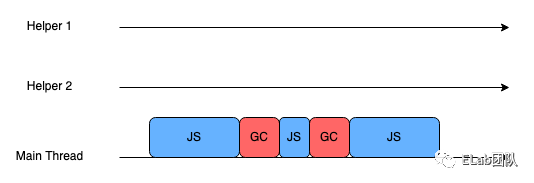 浅谈V8垃圾回收机制_js_13