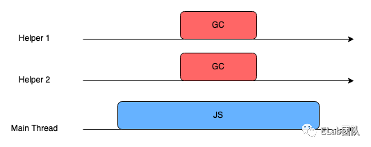 浅谈V8垃圾回收机制_js_14