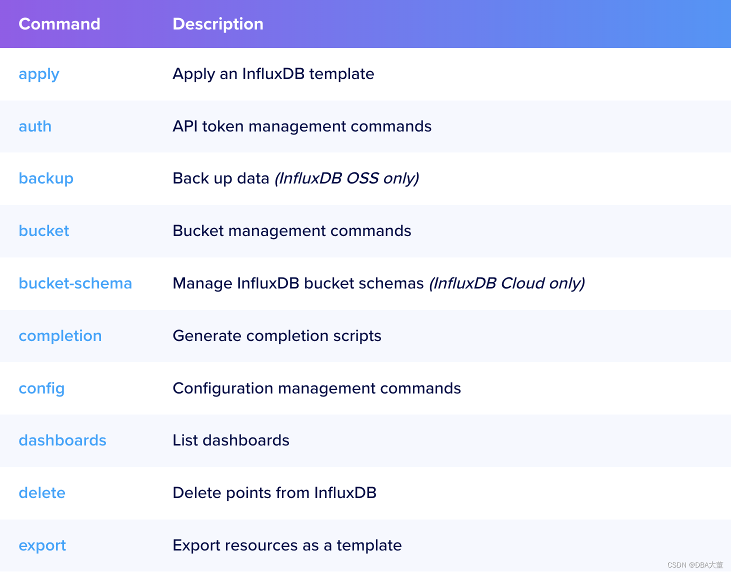 InfluxDB 客户端基础操作_influxDB