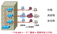 【网络基础知识】VLAN技术介绍（详细）