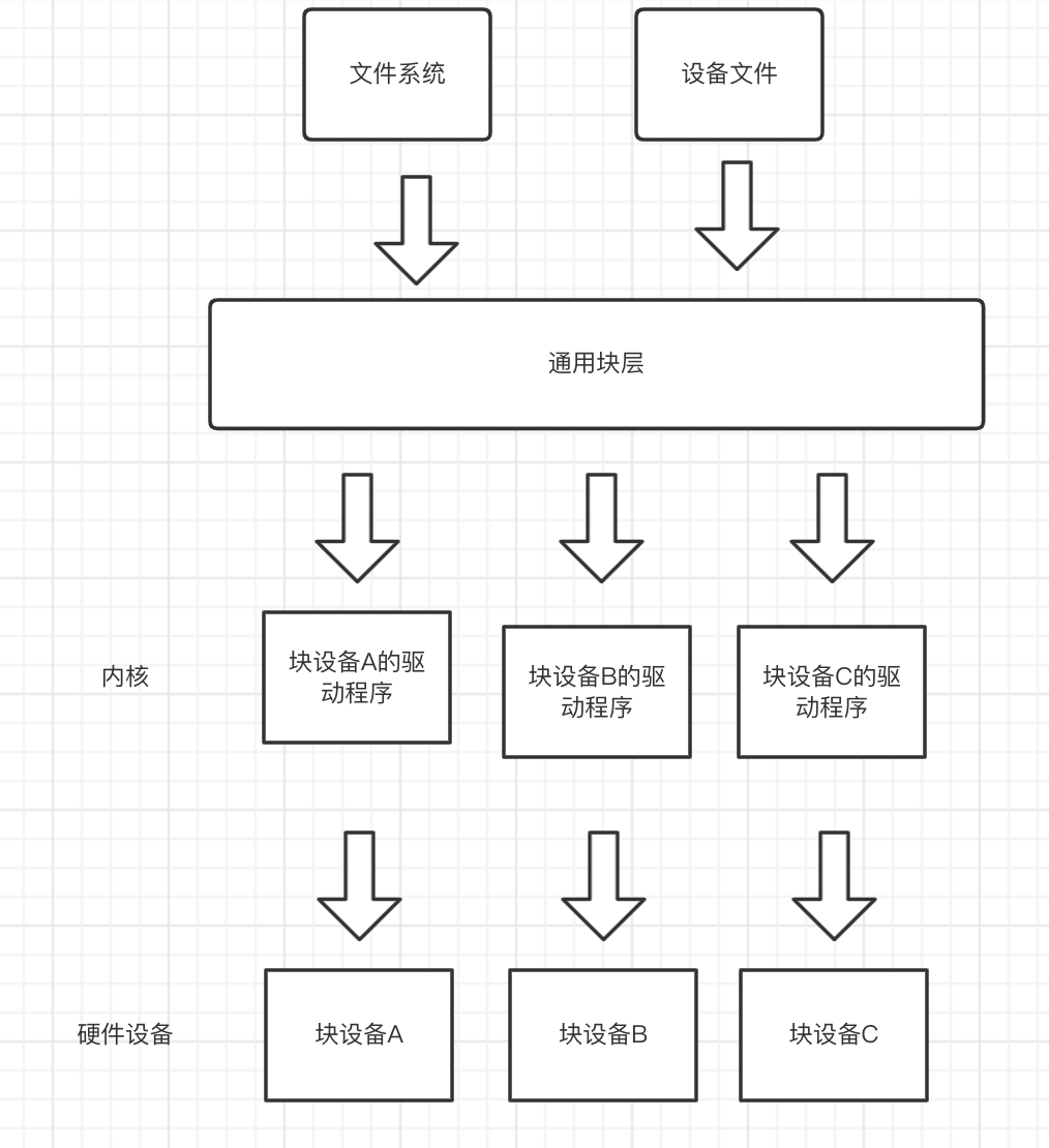 Linux是怎么样工作的 读书笔记 51cto博客 Linux读书笔记