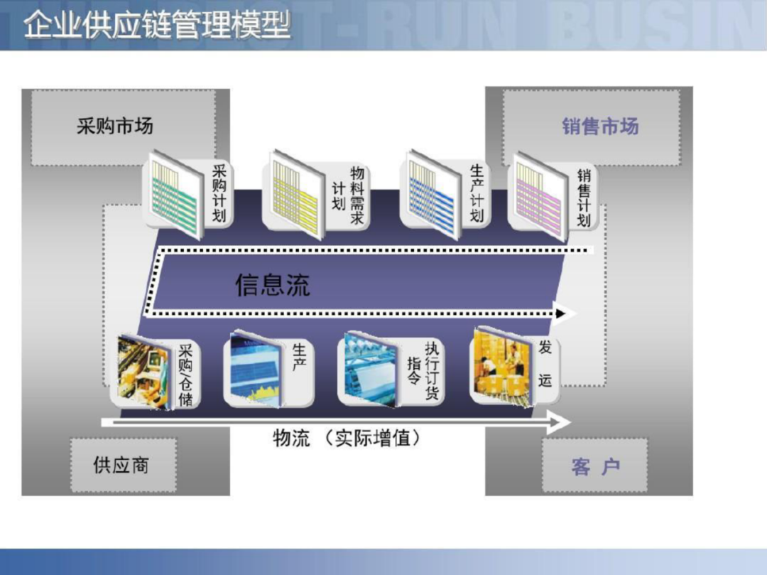 智慧工厂智能制造供应链解决方案_docker_02