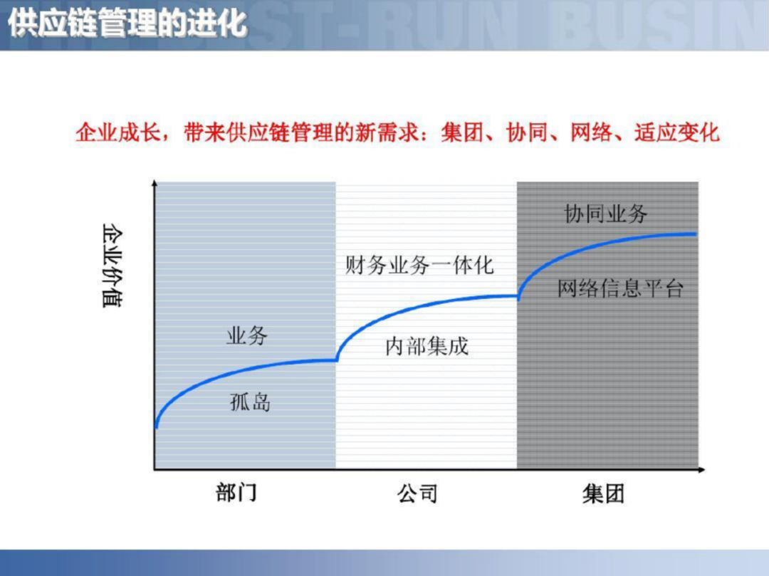 智慧工厂智能制造供应链解决方案_linux_04